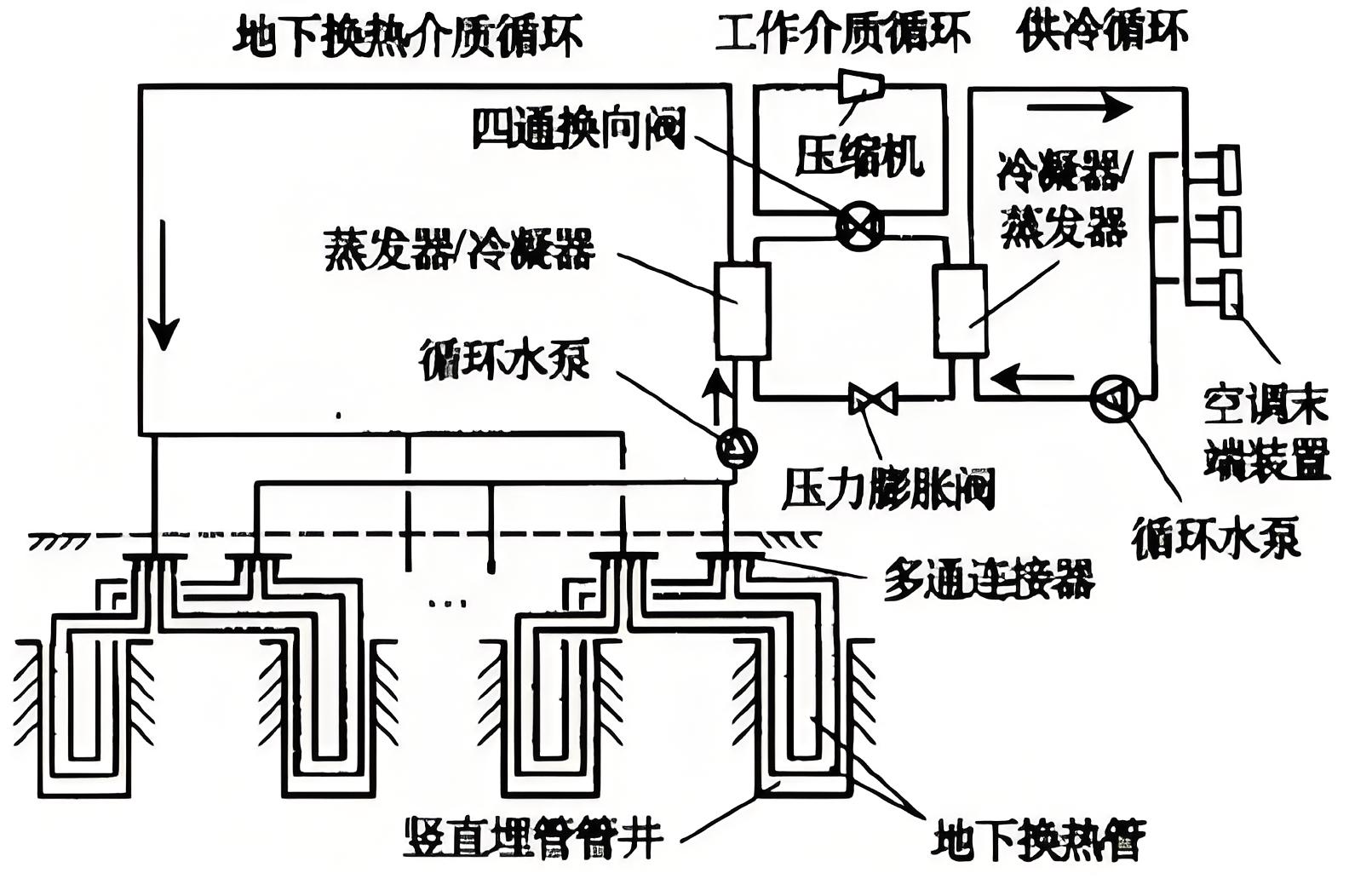 地源热泵系统原理图解图片