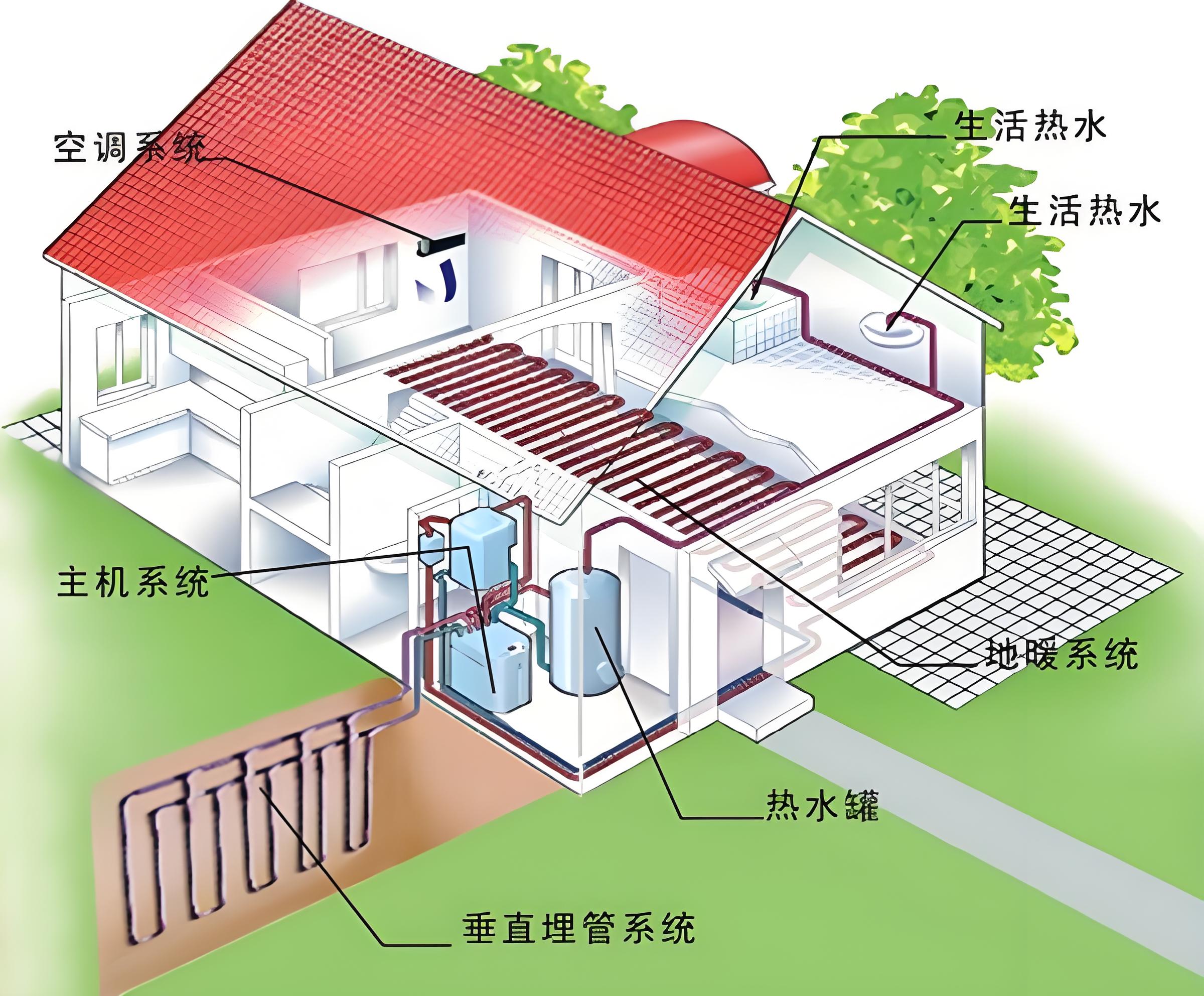 地源热泵系统原理图解图片